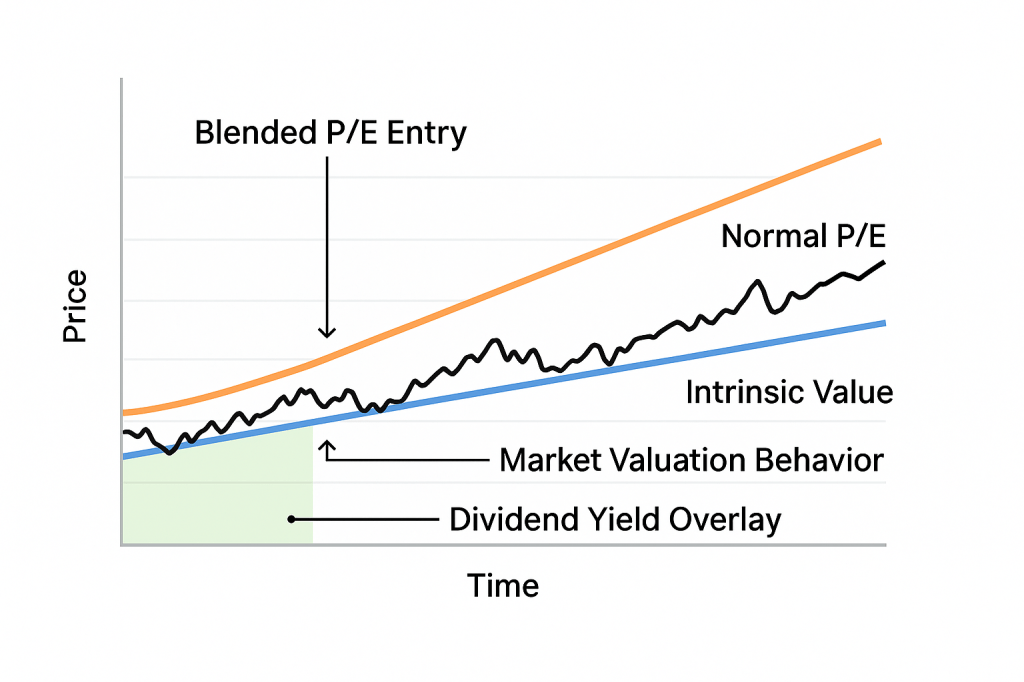 Mastering Total Return Forecasting with FAST&nbsp;Graphs®