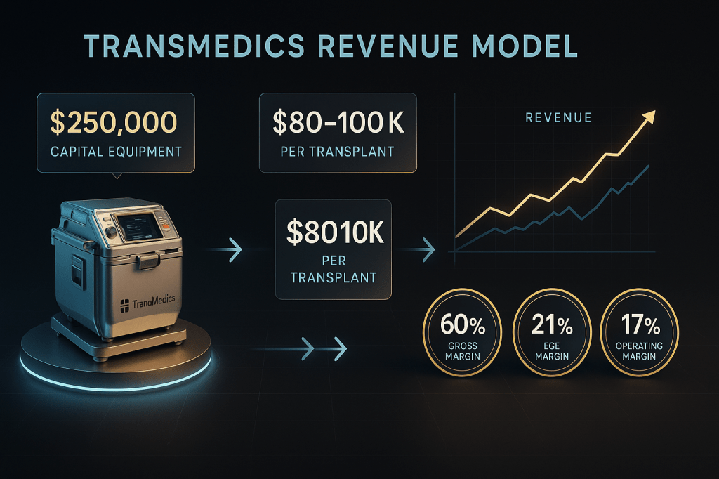 TMDX the business model that prints cash