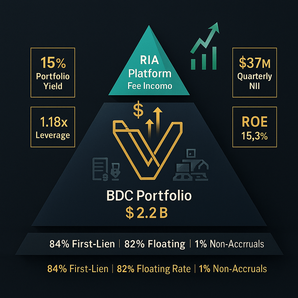 TRIN Image from BDC to Alternative asset manage image section