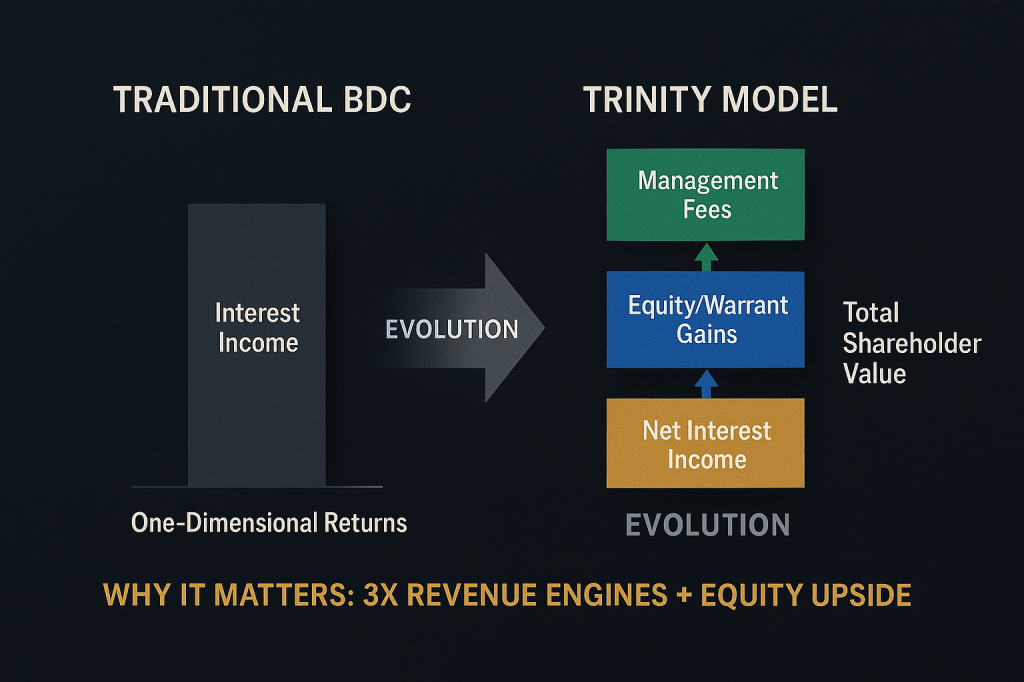 Fed Rate Cuts TRIN stock vs traditional BDC image