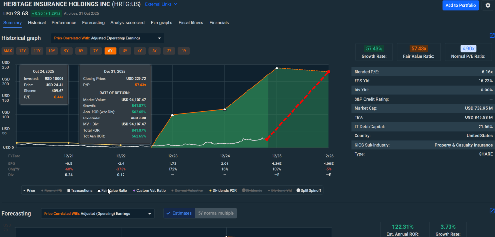 FactSet backed data showing HRTG potential growth thru end of 2026