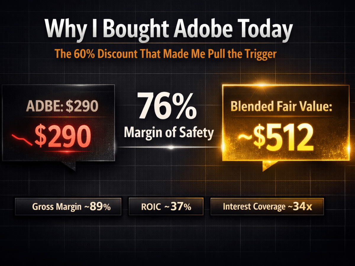 Why I Invested in Adobe’s Stock at&nbsp;$290