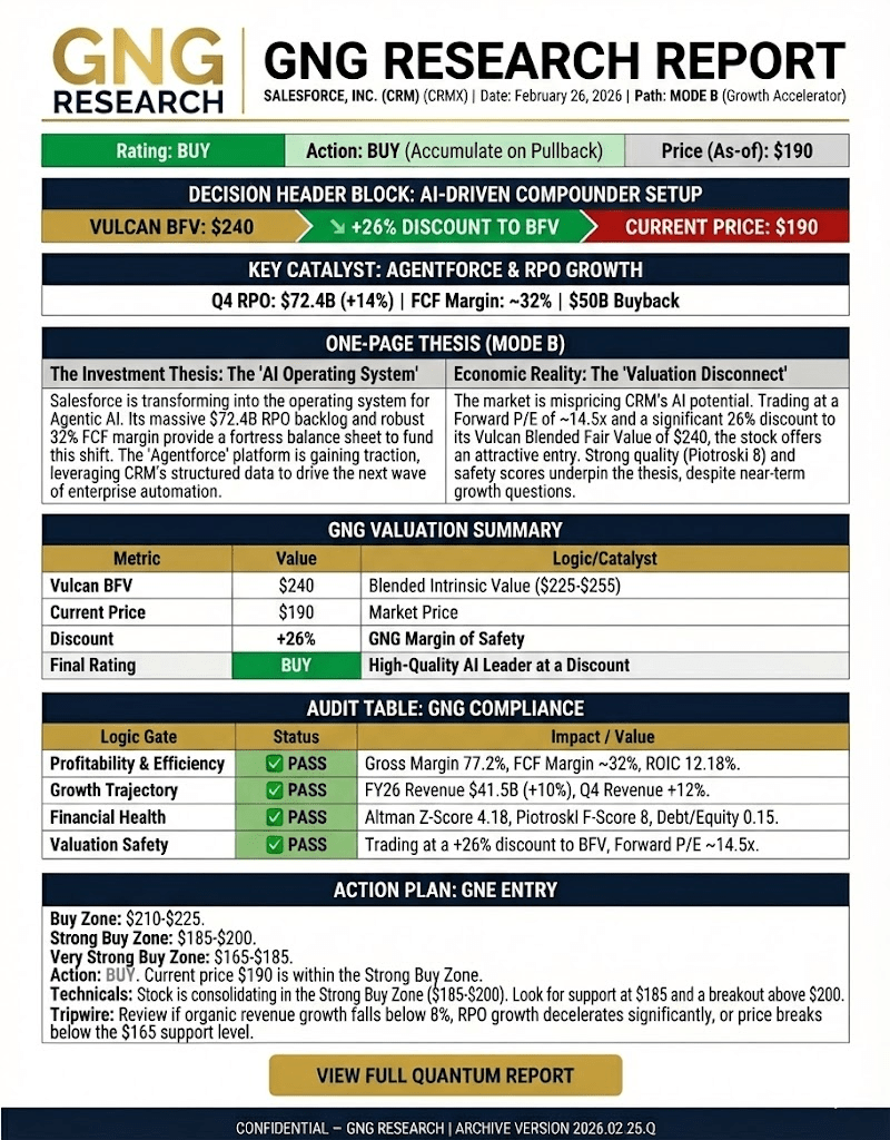 GNG Research Report for CRM