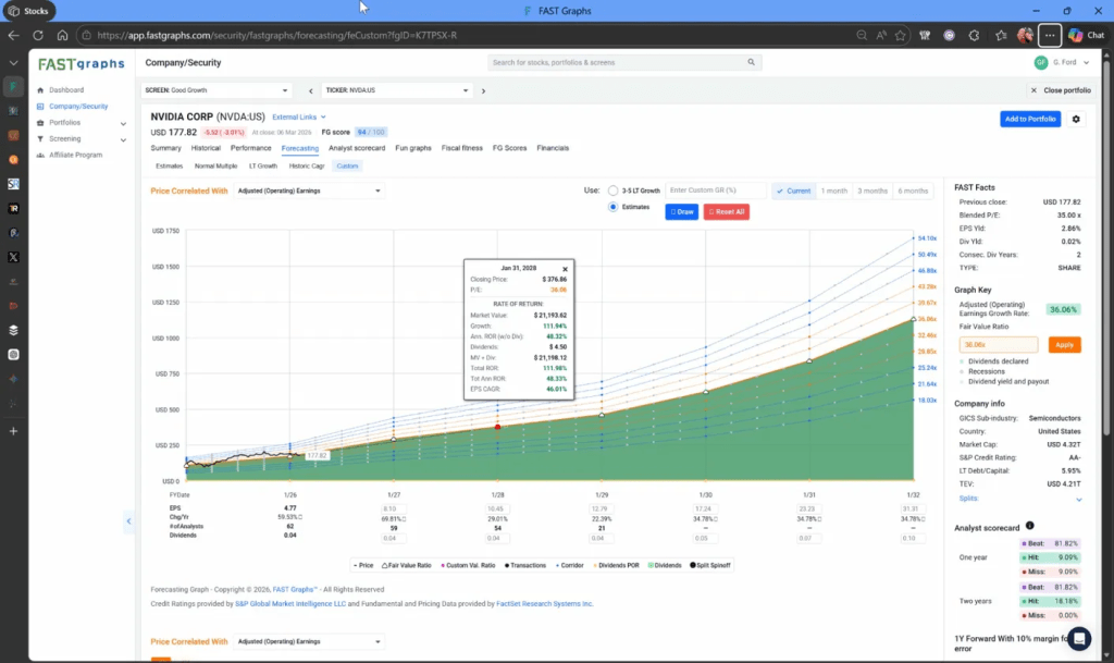 NVDA FASTGraphs blended p/e